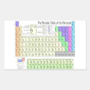 Sticker Rectangulaire Tableau périodique des éléments