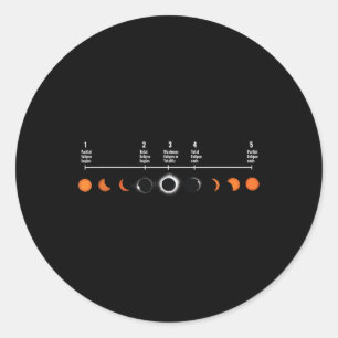 Sticker Rond 5 Étapes D'Une Éclipse Solaire Totale Éclipse Sola