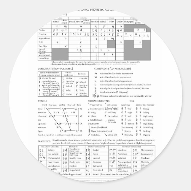 Sticker Rond Alphabet phonétique international (Devant)