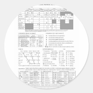 Sticker Rond Alphabet phonétique international