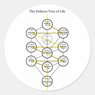 Sticker Rond Arbre de Kabbalistic d'hébreu de la vie avec