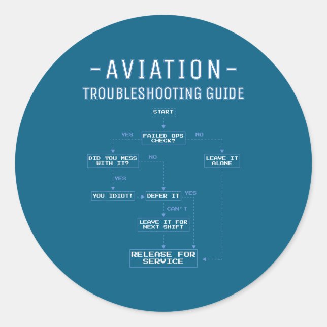 Sticker Rond Aviation Troubleshooting Guide - Funny Air Mechani (Devant)