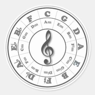 Sticker Rond B&W Musical Circle of Fifths