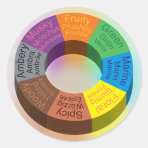 Sticker Rond Blanc d'autocollant de cercle de parfum