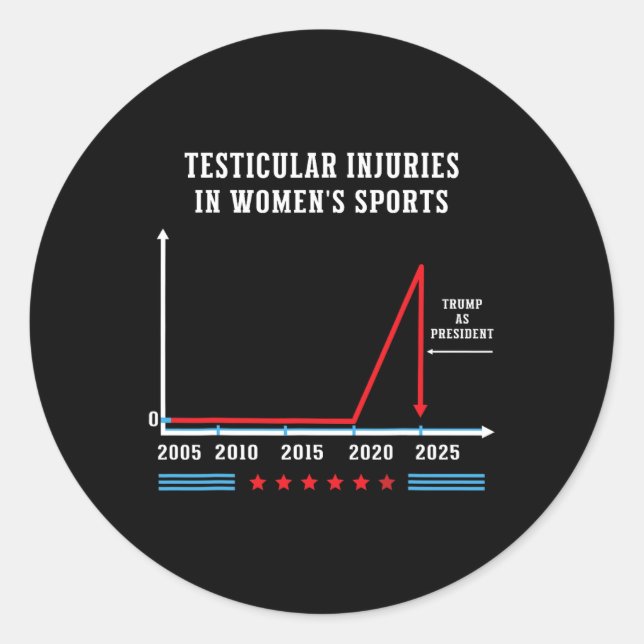 Sticker Rond Blessures testiculaires dans le sport féminin Drôl (Devant)