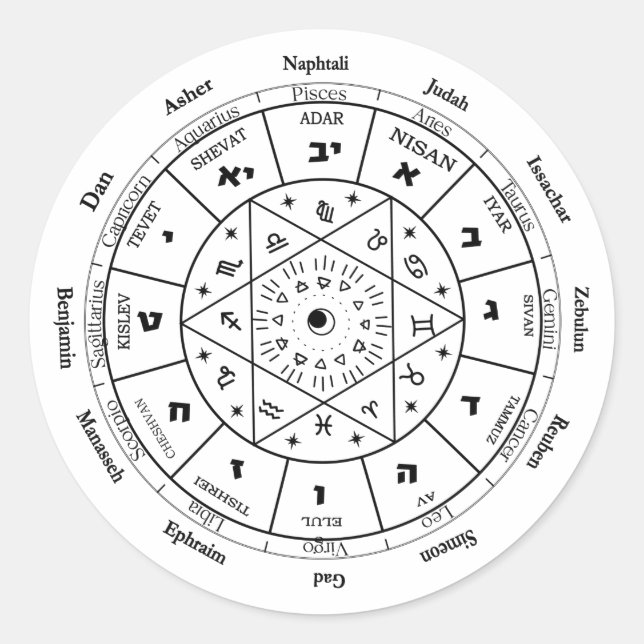 Sticker Rond Calendrier juif Montre, horloge 12 Tribus d'Israël (Devant)