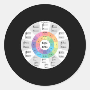 Sticker Rond Cercle des quintes musical Note de musique Profess