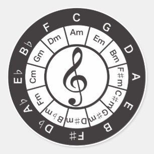 Sticker Rond Cercle du 5e