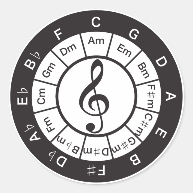 Sticker Rond Cercle du 5e (Devant)