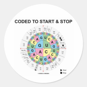 Sticker Rond Codé Pour Démarrer Et Arrêter (Roue Codon)