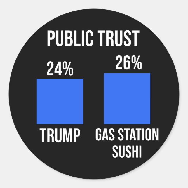 Sticker Rond Confiance publique : Trump 24%, Station-essence Su (Devant)