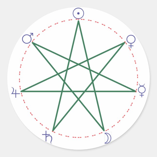 Sticker Rond Couleur hépatagram hebdomadaire (Devant)