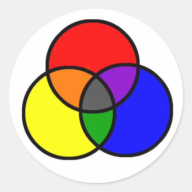 Sticker Rond Couleurs primaires rouge, jaune et bleu (Devant)