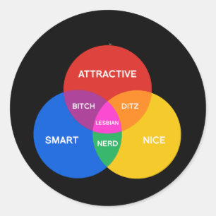 STICKER ROND DIAGRAMME DE VENN LESBIEN