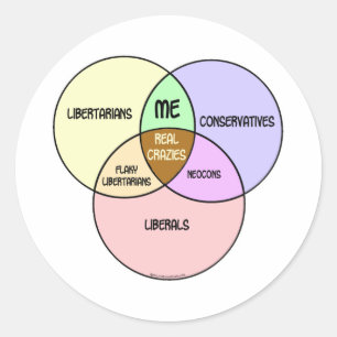 Sticker Rond Diagramme de Venn Libéral conservateur