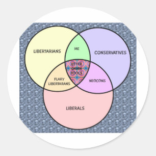 Sticker Rond Diagramme de Venn, libéral, conservateur, libertai