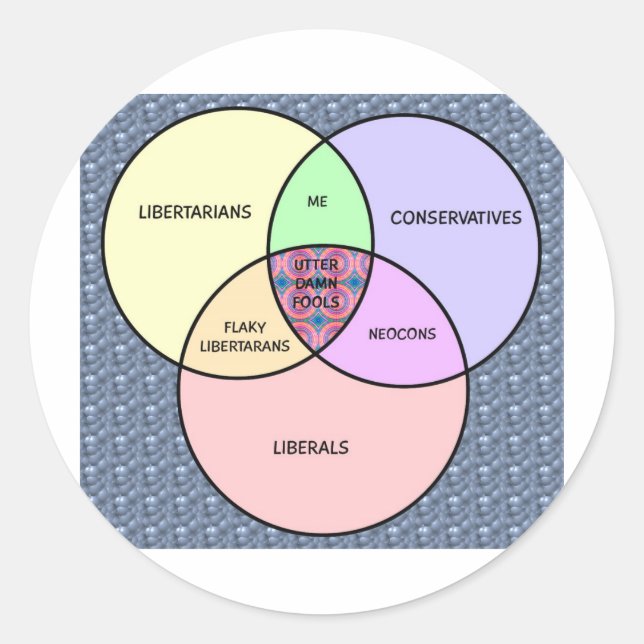 Sticker Rond Diagramme de Venn, libéral, conservateur, libertai (Devant)