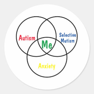 Sticker Rond Diagramme de Venn triple diagnostic