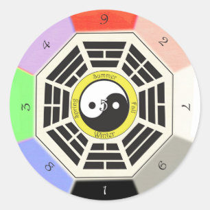 Sticker Rond Feng Shui Bagua - Trois pouces - 8 cm