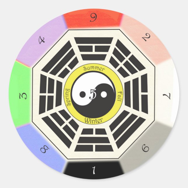 Sticker Rond Feng Shui Bagua - Trois pouces - 8 cm (Devant)