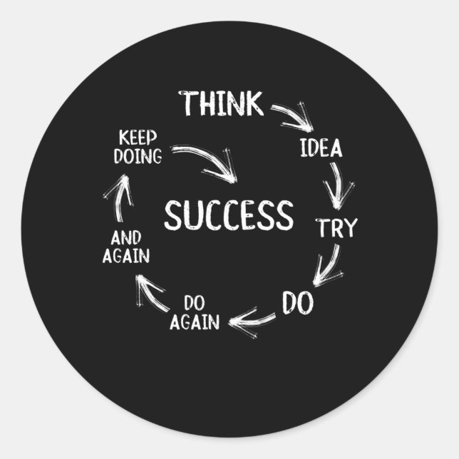 Sticker Rond Funny motivational quotes success cycle mindset (Devant)