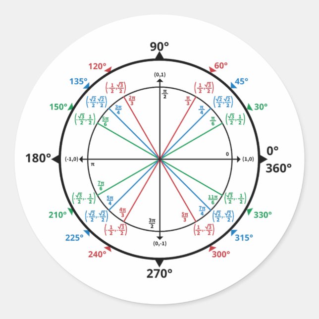 Sticker Rond Geek mathématique Cercle Retour à l'école (Devant)