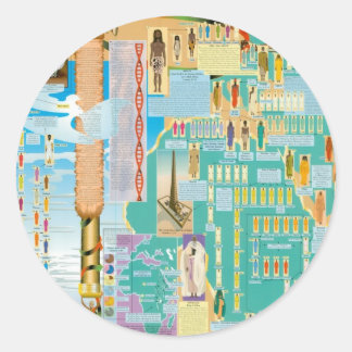 Sticker Rond Graphique de généalogie biblique