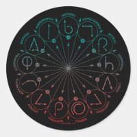 Harry Potter Spell | Spells & Charms Instruction C