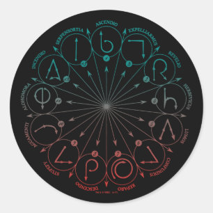 Sticker Rond Harry Potter Spell   Spells & Charms Instruction C