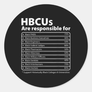 Sticker Rond Hbcu Faits Melanin College Educated Black History