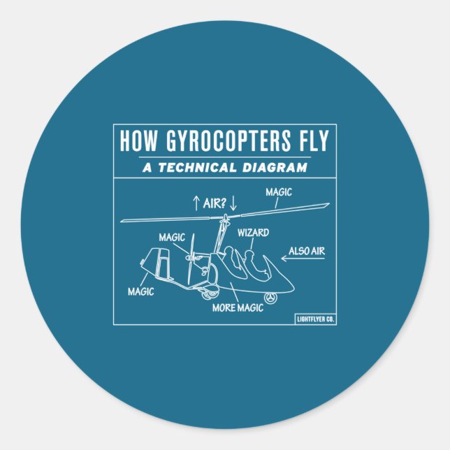 Sticker Rond How Gyrocopters Fly A Funny Technical Diagram  (Devant)