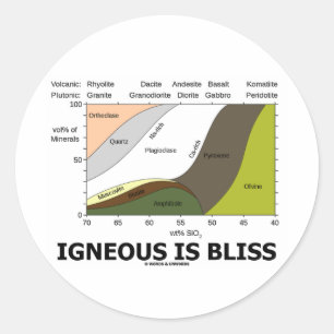 Sticker Rond Igneous Is Bliss (Geology Ignorance Is Bliss)