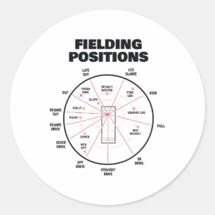 Sticker Rond Joueur de champ de cricket Maillot Positions de ch