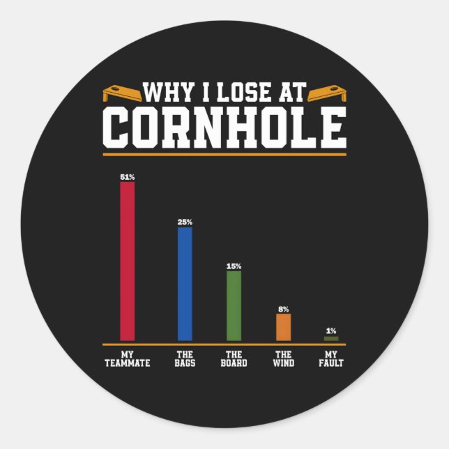 Sticker Rond Joueurs de Cornhole Pourquoi Je Perds À Cornhole (Devant)