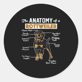 Sticker Rond L'Anatomie D'Un Rottweiler | AMOUREUX DES CHIENS C