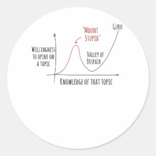 Sticker Rond L'effet Mount Stupid Dunning Kruger