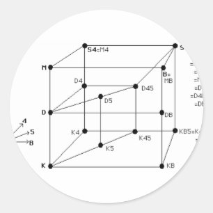 Sticker Rond Logique modale