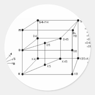 Sticker Rond Logique modale