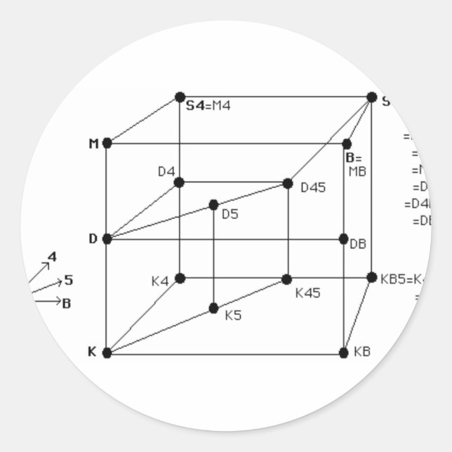 Sticker Rond Logique modale (Devant)