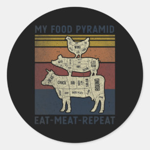 Sticker Rond Ma pyramide alimentaire Manger de la viande Répéte