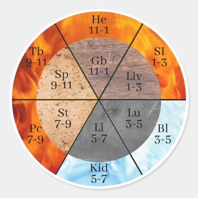 Sticker Rond Méridien Organ Elements Horloge personnalisable (Devant)