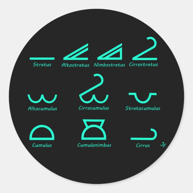 Sticker Rond Météorologie (Devant)