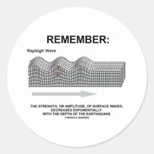 Sticker Rond N'oubliez pas : Rayleigh Wave Force Amplitude