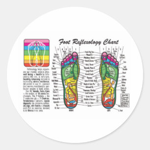Sticker Rond Pied-Massage-Réflexothérapie