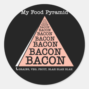 Sticker Rond Pyramide alimentaire de lard