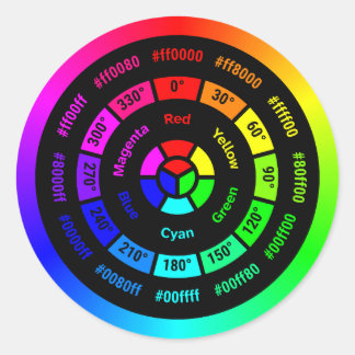 Sticker Rond Roue chromatique RGB simple sans titre Classique R