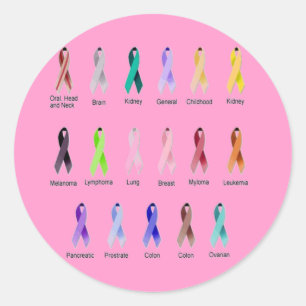 STICKER ROND SENSIBILISATION AU CANCER