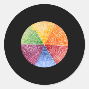 Sticker Rond Sentiments Graphique d'émotion de roue Thérapie Sa