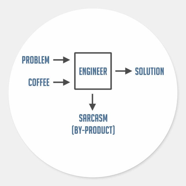Sticker Rond Sous-produit du Sarcasme d'ingénierie (Devant)