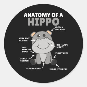 Sticker Rond Sweet Hippo, instruction Anatomie d'un hippo